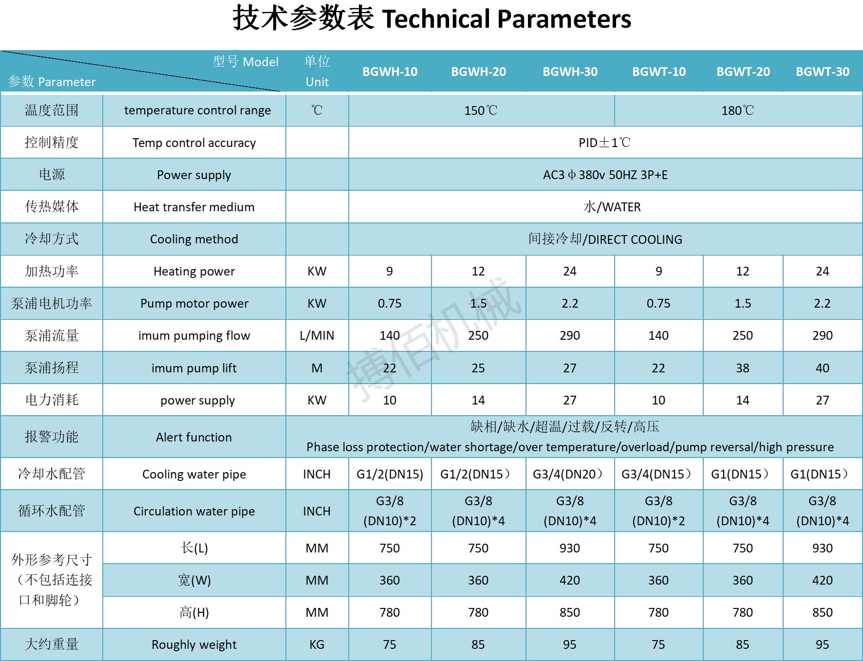 1656318604519203.jpg 高溫水溫機(jī)150-180.jpg